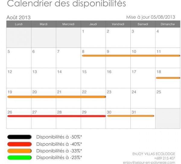 VENTES PRIVEES - Août 2013